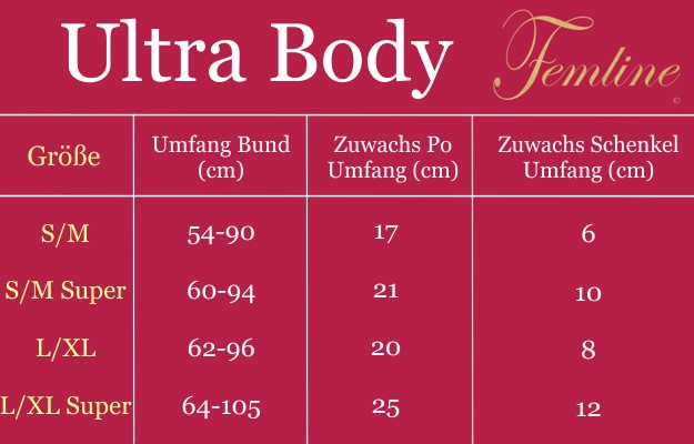 Femline Ultra Body Grössentabelle Femline Ultra Body Grössentabelle